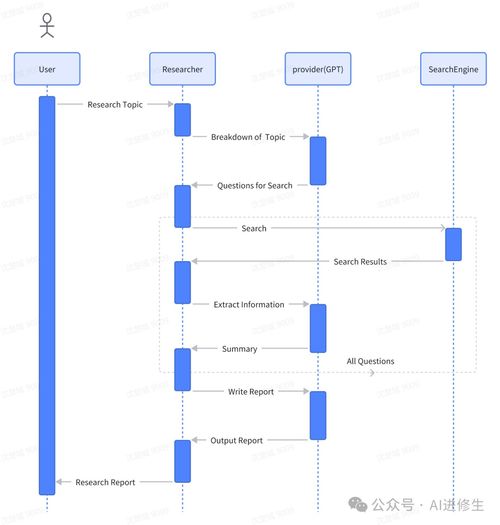 39.1k Star MetaGPT AI Agent 排名第一，開啟自然語言編程新紀(jì)元